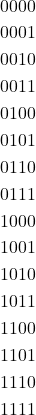 \begin{equation*}\begin{split}0000 \\0001 \\0010 \\0011 \\0100 \\0101 \\0110 \\0111 \\1000 \\1001 \\1010 \\1011 \\1100 \\1101 \\1110 \\1111\end{split}\end{equation*}