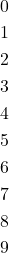 \begin{equation*}\begin{split}0\\1\\2\\3\\4\\5\\6\\7\\8\\9\\\end{split}\end{equation*}