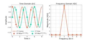 DFT Frequency Resolution Explained - Wave Walker DSP