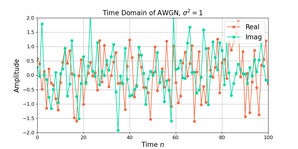 how-to-create-additive-white-gaussian-noise-awgn