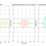 Figure 3: Windowing functions change the power of a signal.