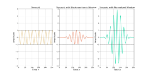 Figure 3: Windowing functions change the power of a signal.