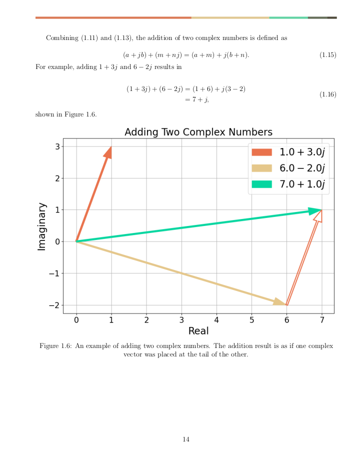 Adding complex numbers