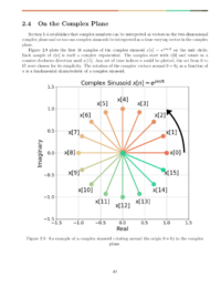 Complex sinusoids on the complex plane