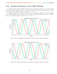 Negative frequency in complex sinusoids