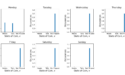 Figure 2: An example of a cyclostationary process. The distribution for each day is stationary, but is periodic in time.