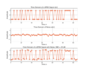 A BPSK signal s[n], real Gaussian noise w[n], and the received signal x[n] = s[n] + w[n] for SNR = 20 dB