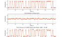 A BPSK signal s[n], real Gaussian noise w[n], and the received signal x[n] = s[n] + w[n] for SNR = 20 dB