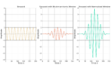 Figure 3: Windowing functions change the power of a signal.