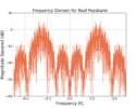 Figure 4: The frequency domain for the real passband version of the BPSK signal with noise.