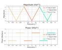 Figure 4: The frequency-response of H(e(j omega)) for multiple Nyquist zones.